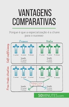 portada Vantagens comparativas: Porque é que a especialização é a chave para o sucesso (en Portugués)