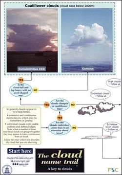 portada The Cloud Name Trail: A Key to Clouds