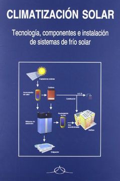 portada Climatización Solar: Tecnología, Componentes e Instalación de Sistemas de Frío Solar