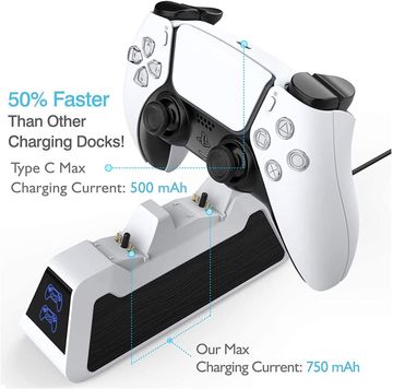  - PS5 Cargador Rápido para 2 Controles Play Station 5. 750mAH. 50% Más Rápido. 