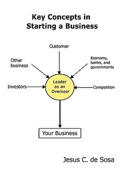 portada key concepts in starting a business (en Inglés)
