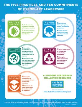 portada The Student Leadership Challenge: The Five Practices of Exemplary Leadership Poster