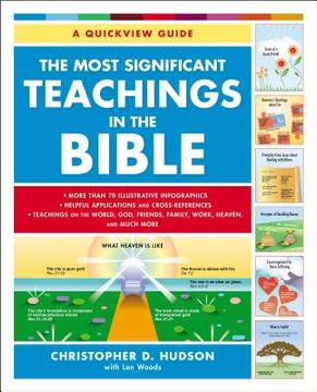 portada The Most Significant Teachings in the Bible