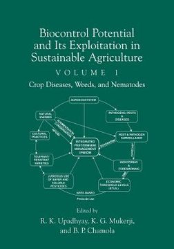 portada Biocontrol Potential and Its Exploitation in Sustainable Agriculture: Crop Diseases, Weeds, and Nematodes (en Inglés)