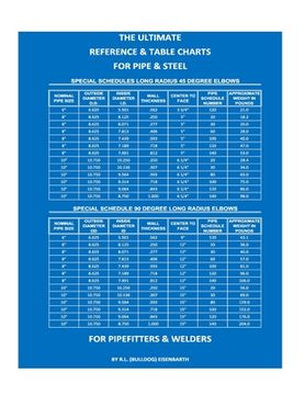 portada The Ultimate Reference & Table Charts for Pipe & Steel for Pipefitters & Welders
