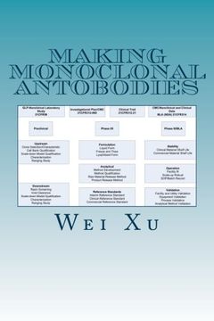 portada Making monoclonal antobodies: A CMC strategy and QbD approach