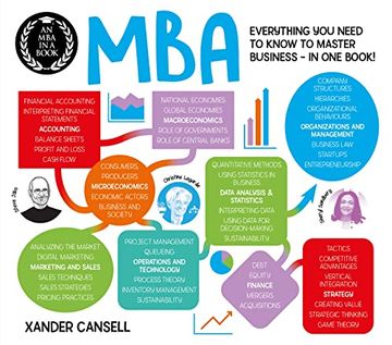 portada An mba in a Book: Everything you Need to Know to Master Business - in one Book! (a Degree in a Book, 9) (en Inglés)