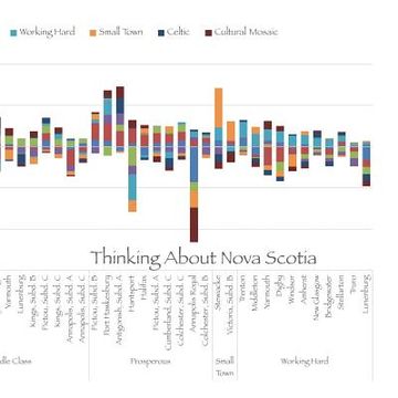 portada Thinking About Nova Scotia (en Inglés)