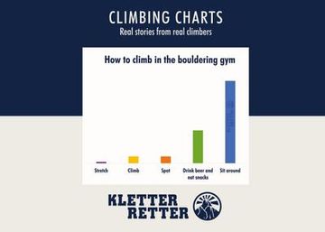 portada Climbing Charts (en Inglés)