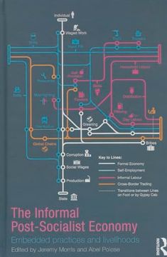 portada The Informal Post-Socialist Economy: Embedded Practices and Livelihoods (in English)