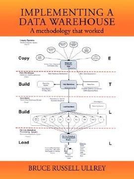 portada implementing a data warehouse: a methodology that worked (en Inglés)