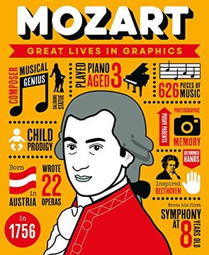 portada Great Lives in Graphics: Mozart (en Inglés)