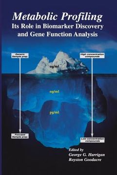 portada Metabolic Profiling: Its Role in Biomarker Discovery and Gene Function Analysis (en Inglés)