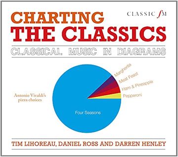 portada Charting the Classics: Classical Music in Diagrams