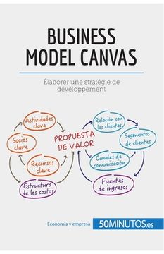 portada El modelo Canvas: Analice su modelo de negocio de forma eficaz