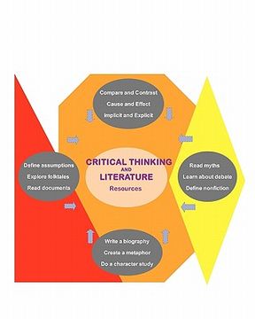 portada critical thinking and literature: resources (en Inglés)