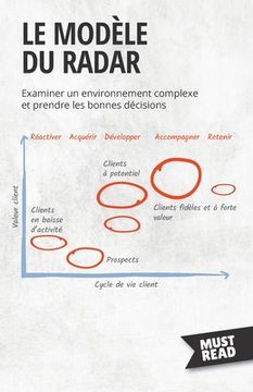 portada Le Modèle Du Radar: Examiner un environnement complexe et prendre les bonnes décisions (en Francés)