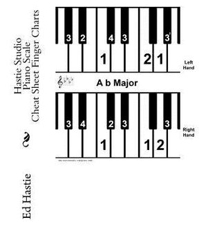 portada hastie studio piano scale cheat sheet finger charts