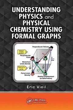 portada Understanding Physics and Physical Chemistry Using Formal Graphs (in English)