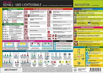 portada Info-Tafel-Set Schall- und Lichtsignale (Binnen) (en Alemán)