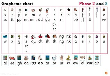 portada Big cat Phonics for Little Wandle Letters and Sounds Revised – Grapheme Chart for Reception: Phases 2 and 3 (en Inglés)