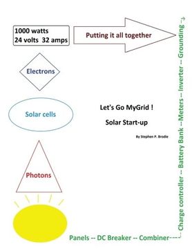 portada Lets go MyGrid!: Solar start-up