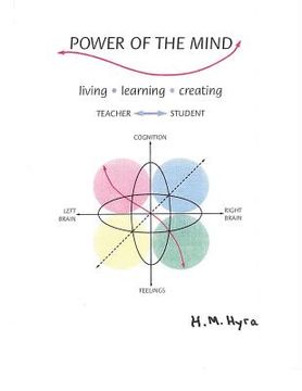 portada Power of the Mind (en Inglés)