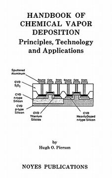 portada handbook of chemical vapor deposition: principles, technology and applications (en Inglés)