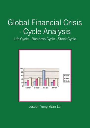 global financial crisis - cycle analysis
