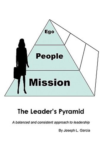 the leader´s pyramid,a balanced and consistent approach to leadership (in English)