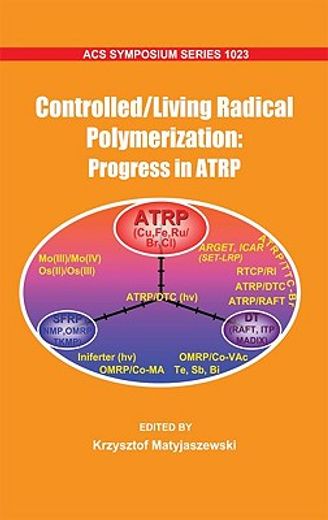 controlled/living radical polymerization,progress in atrp