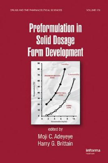 performulation in solid dosage form development