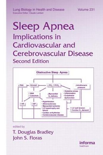 sleep apnea,implications in cardiovascular and cerebrovascular disease