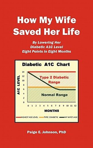 how my wife saved her life,by lowering her diabetic a1c level 8 points in 8 months (en Inglés)