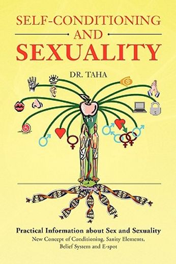 self-conditioning and sexuality
