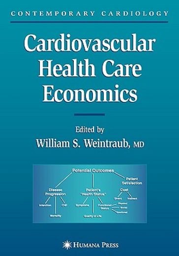 cardiovascular health care economics