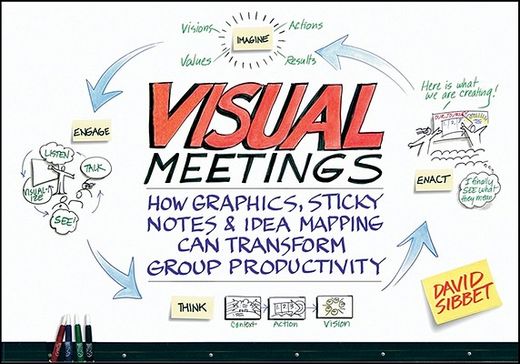 visual meetings,how graphics, sticky notes and idea mapping can transform group productivity (en Inglés)