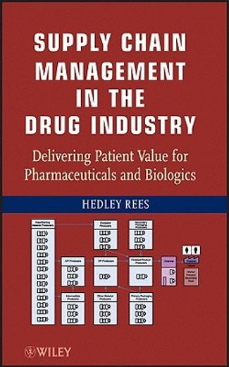 supply chain management in the drug industry,delivering patient value for pharmaceuticals and biologics (en Inglés)