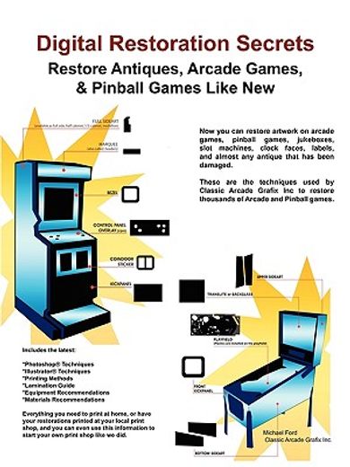 digital restoration secrets: restore antiques, arcade games,& pinball (en Inglés)