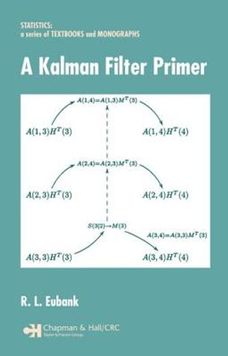 a kalman filter primer